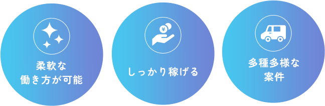 ポイント